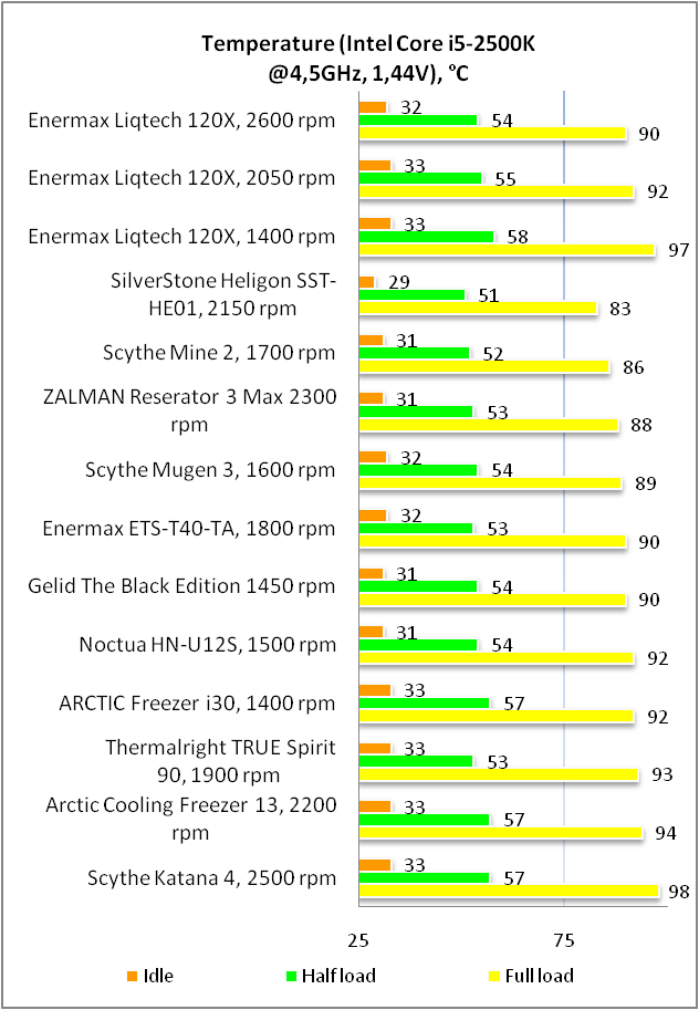 Enermax Liqtech 120X