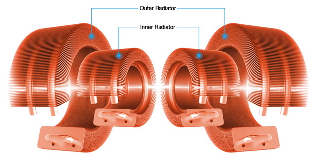 ZALMAN Reserator 3 Max Dual