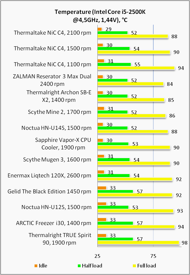 Thermaltake NiC C4