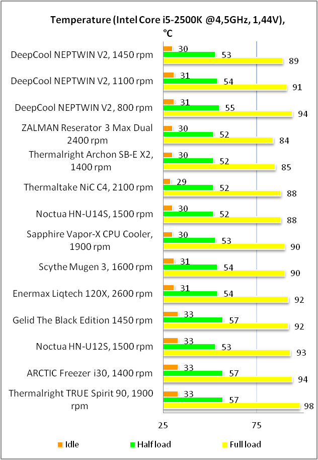 Deepcool NEPTWIN V2