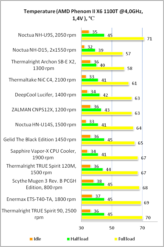 Noctua NH-U9S