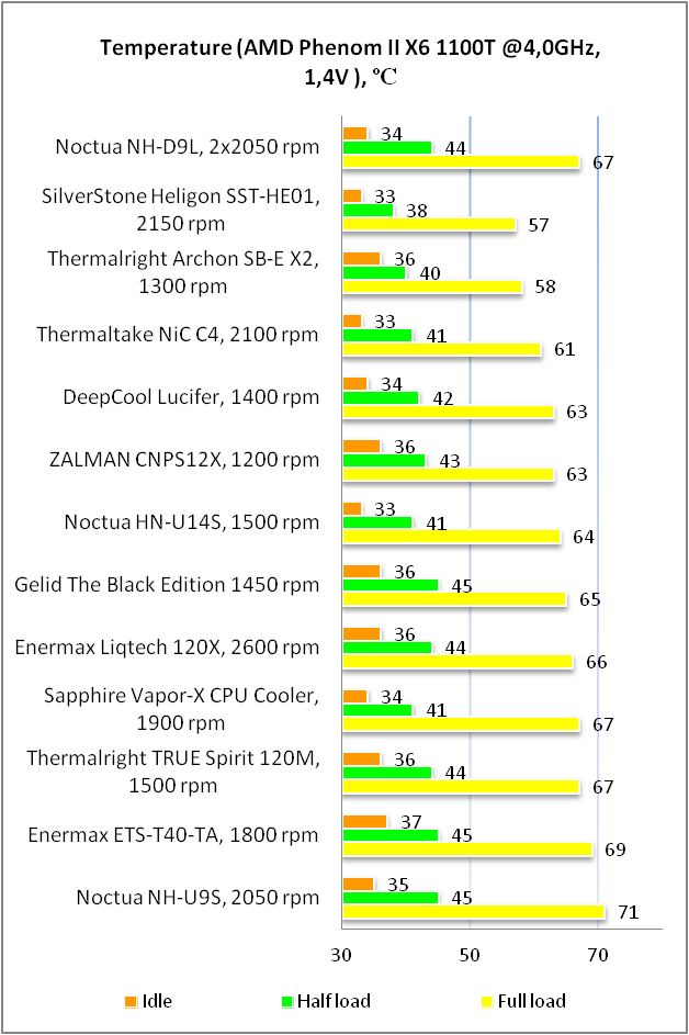 Noctua NH-D9L