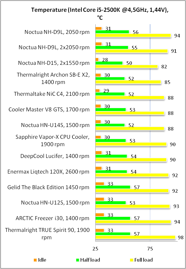 Noctua NH-D9L