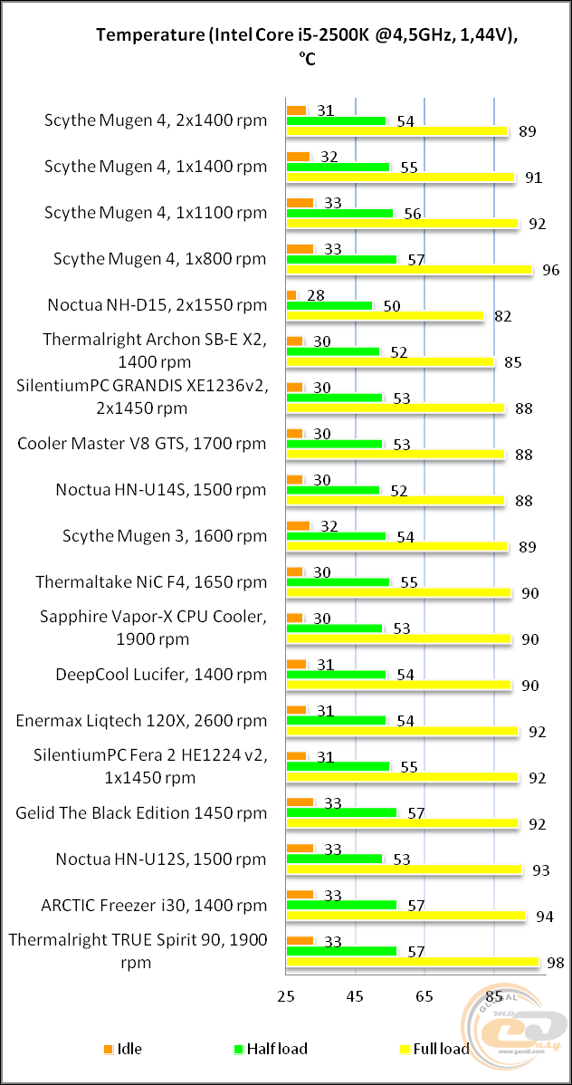 Scythe Mugen 4 (SCMG-4000)