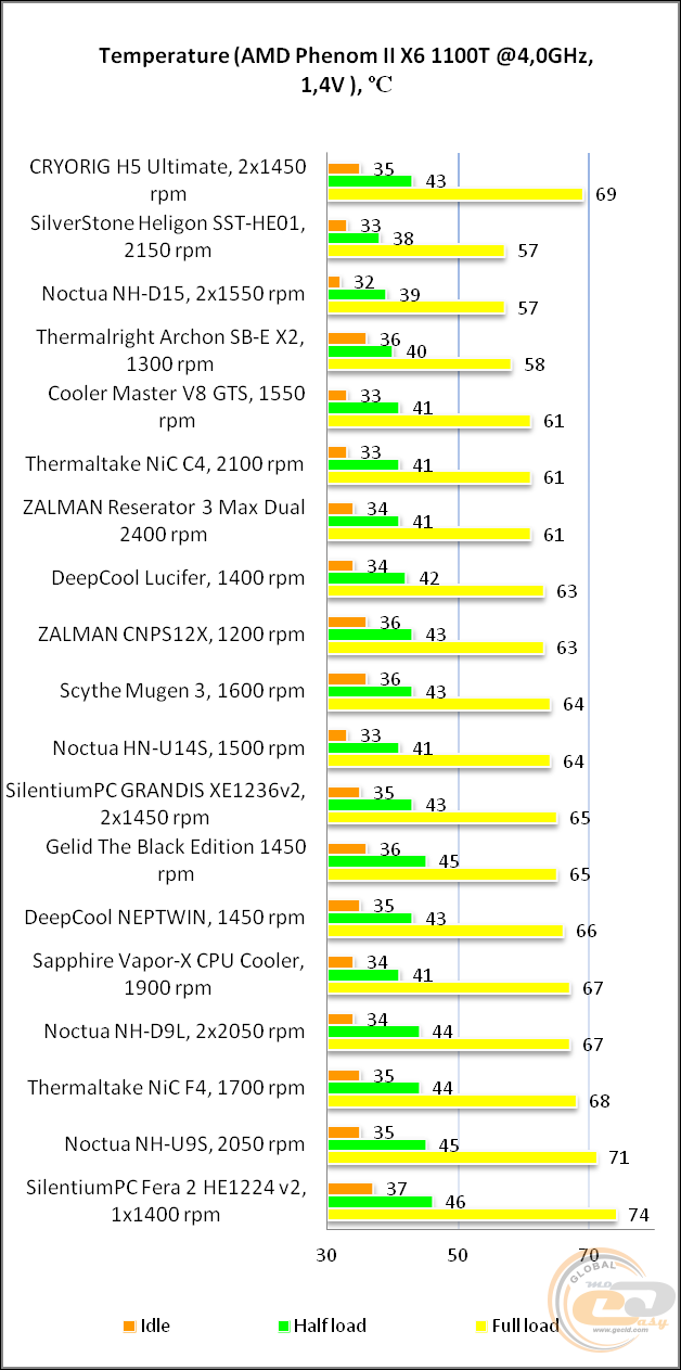 CRYORIG H5 ULTIMATE