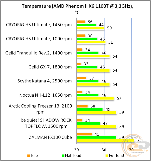 CRYORIG H5 ULTIMATE