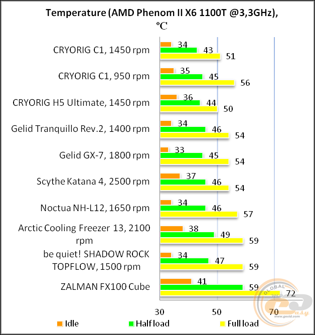 CRYORIG C1