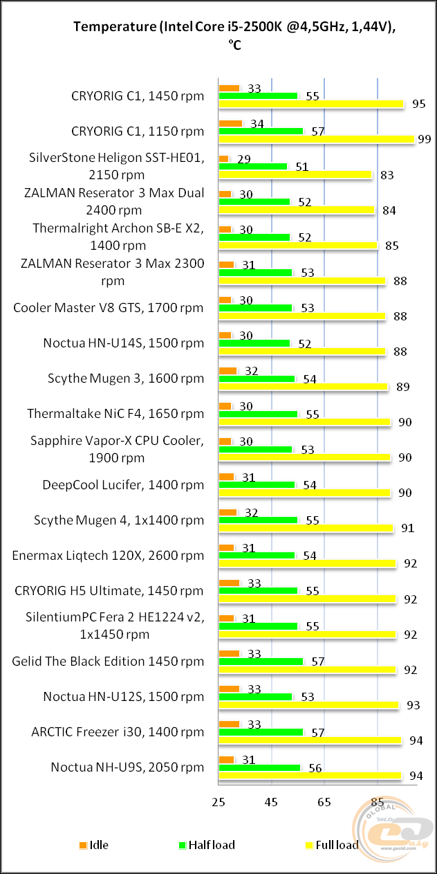 CRYORIG C1