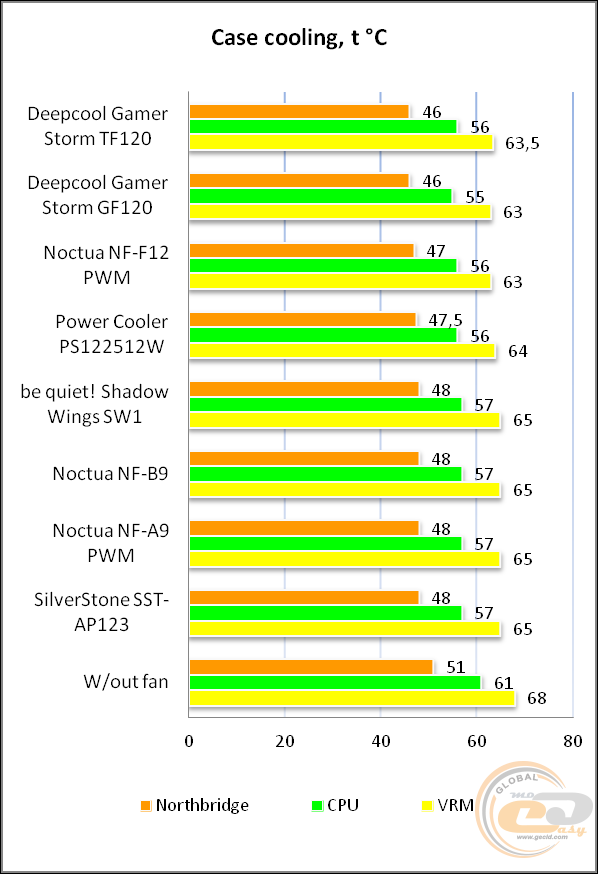 Deepcool GAMER STORM TF120