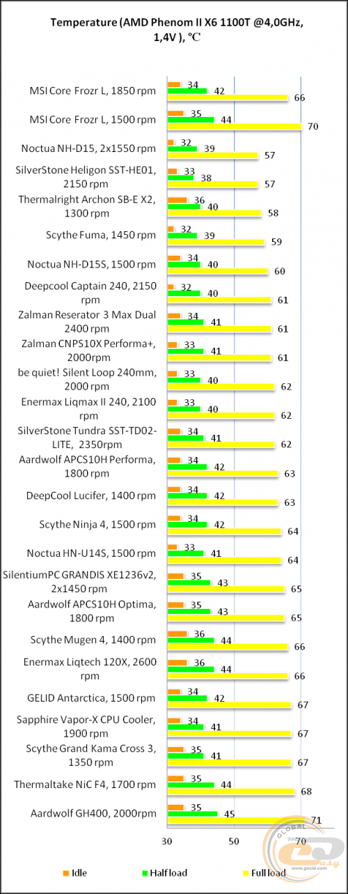 MSI Core Frozr L