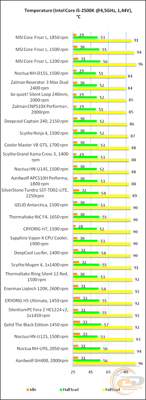 MSI Core Frozr L