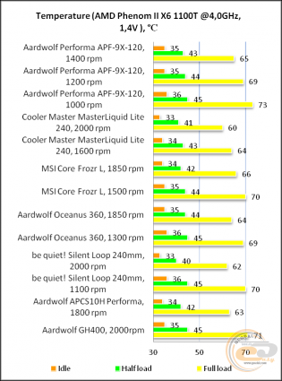 Aardwolf Performa 9X Aardwolf Performa 3X