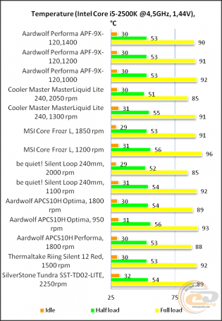 Aardwolf Performa 9X Aardwolf Performa 3X