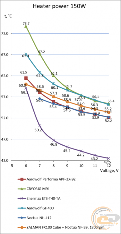 Aardwolf Performa 9X Aardwolf Performa 3X