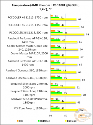 PCCOOLER S1215 X6