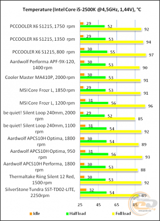PCCOOLER S1215 X6