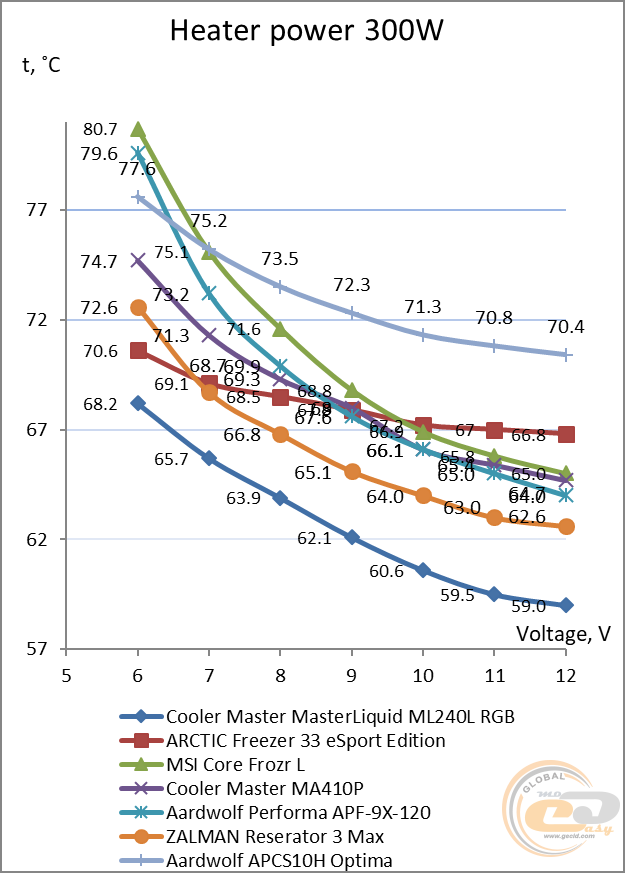 Cooler Master MASTERLIQUID ML240L RGB