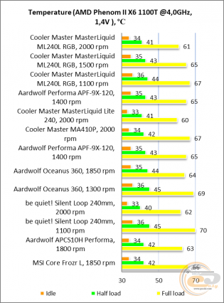 Cooler Master MASTERLIQUID ML240L RGB