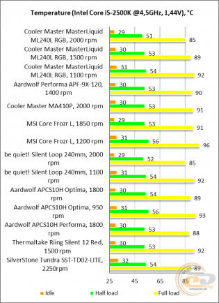 Cooler Master MASTERLIQUID ML240L RGB