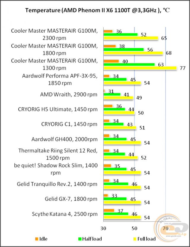 Cooler Master MasterAir G100M