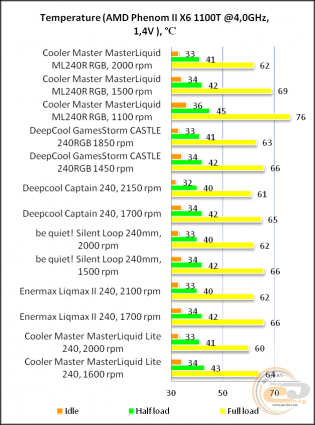 Cooler Master MASTERLIQUID ML240R RGB