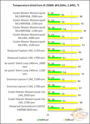 Cooler Master MASTERLIQUID ML240R RGB