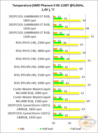 DEEPCOOL GAMMAXX L240