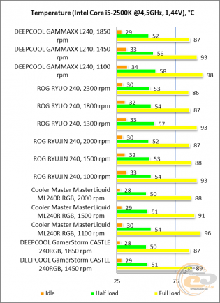 DEEPCOOL GAMMAXX L240