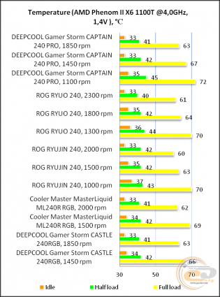 DEEPCOOL GAMERSTORM CAPTAIN 240 PRO
