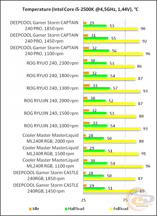 DEEPCOOL GAMERSTORM CAPTAIN 240 PRO