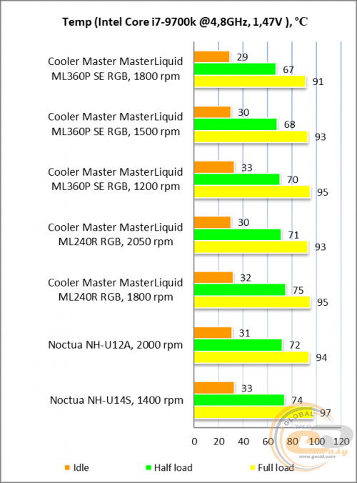 Cooler Master MasterLiquid ML360P Silver Edition