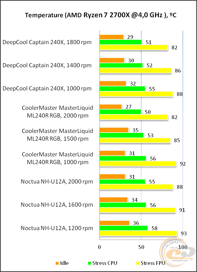 DEEPCOOL GAMERSTORM CAPTAIN 240X WHITE