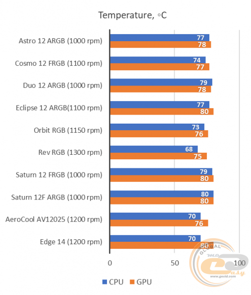 AeroCool