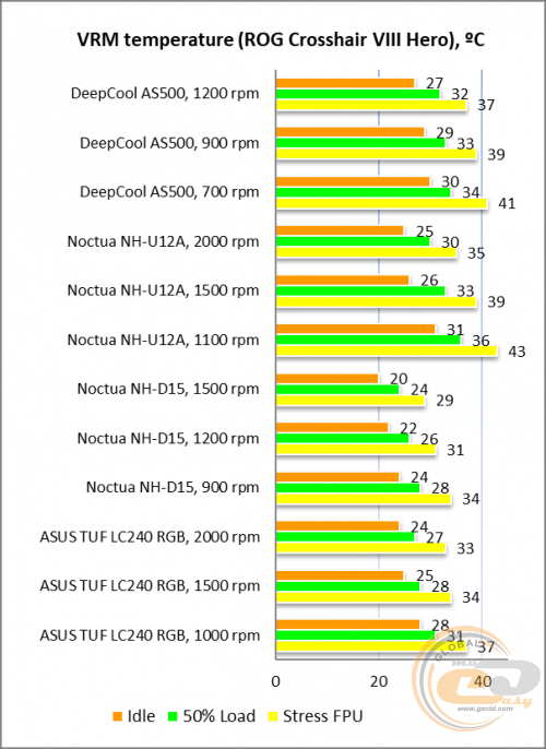 DEEPCOOL AS500