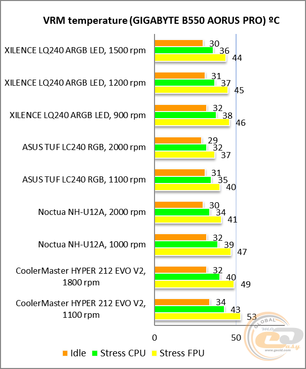 Xilence Performance A+ LiQuRizer LQ240 ARGB LED