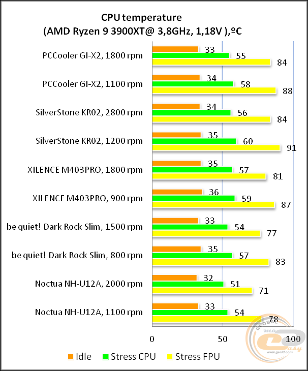 PCCOOLER GI-X2