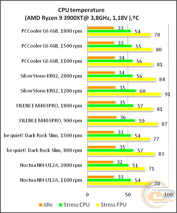 PCCOOLER GI-X6B