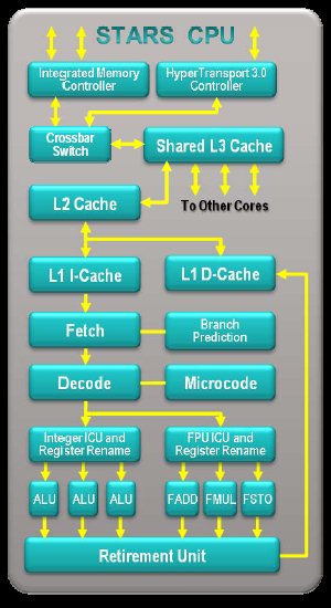 AMD Phenom X4