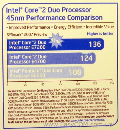 Intel Core 2 Duo E7300