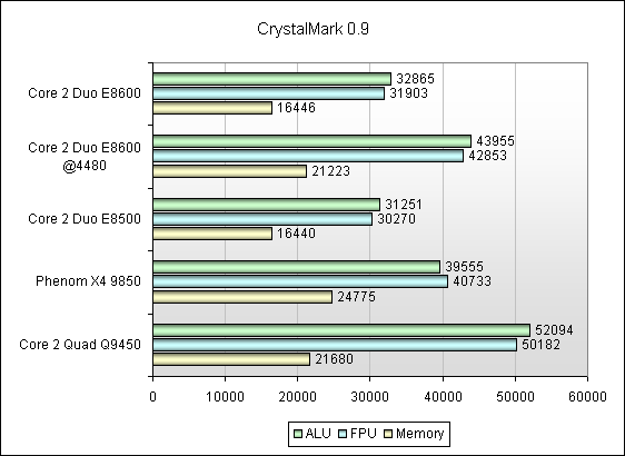 Intel core 2 duo e8600