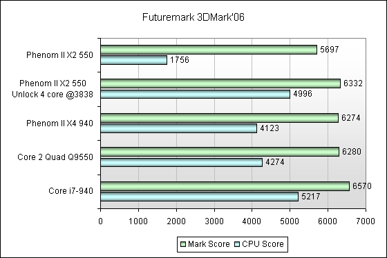 Сравнение процессоров amd phenom