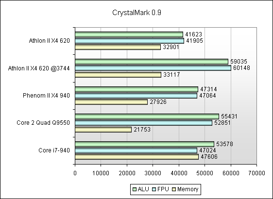 Athlon ii x4 620 сравнение