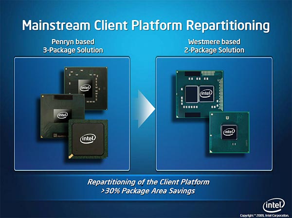 Управление графическим ядром intel