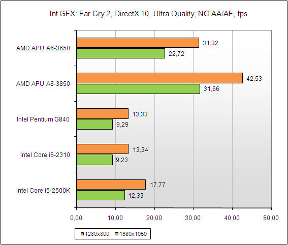 Amd a6 3650