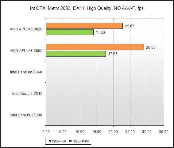 Amd apu a8 характеристики. AMD a6 6310 характеристики.