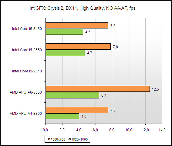 Core i5 3450 характеристики