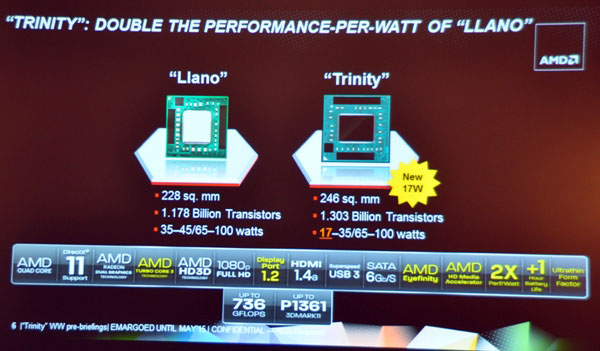 AMD Trinity