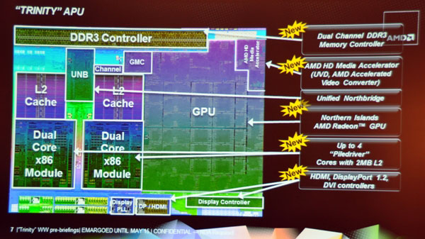 AMD Trinity