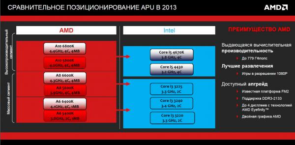 AMD A10-6800K