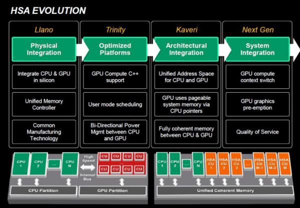 AMD A10-6800K